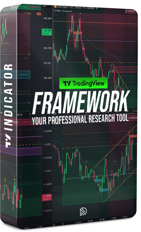 The Framework Indicator