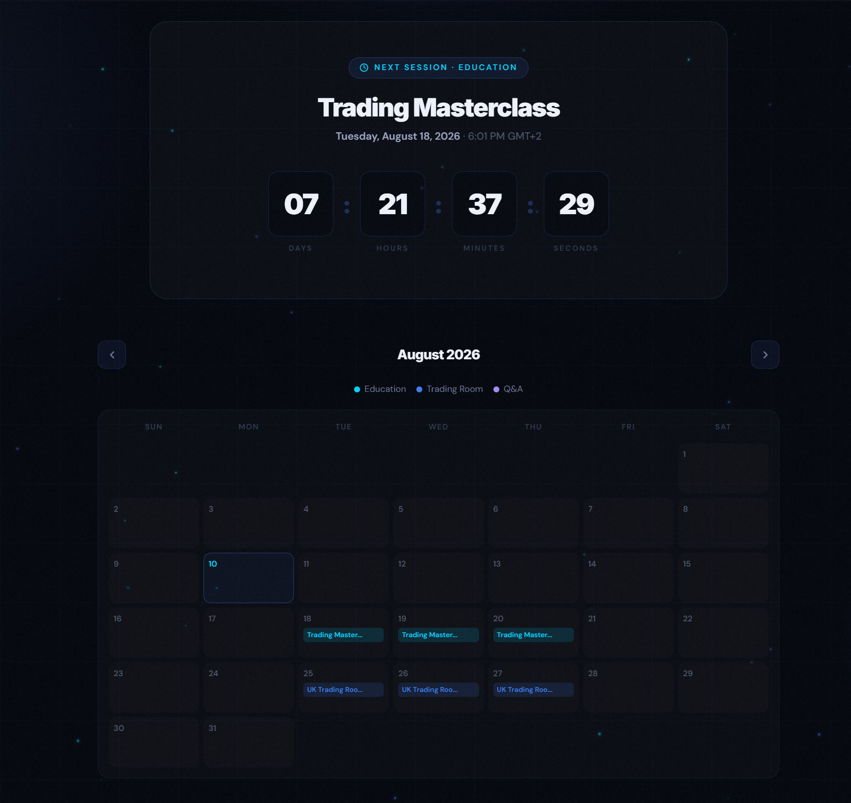 Q4 Live Trading Room