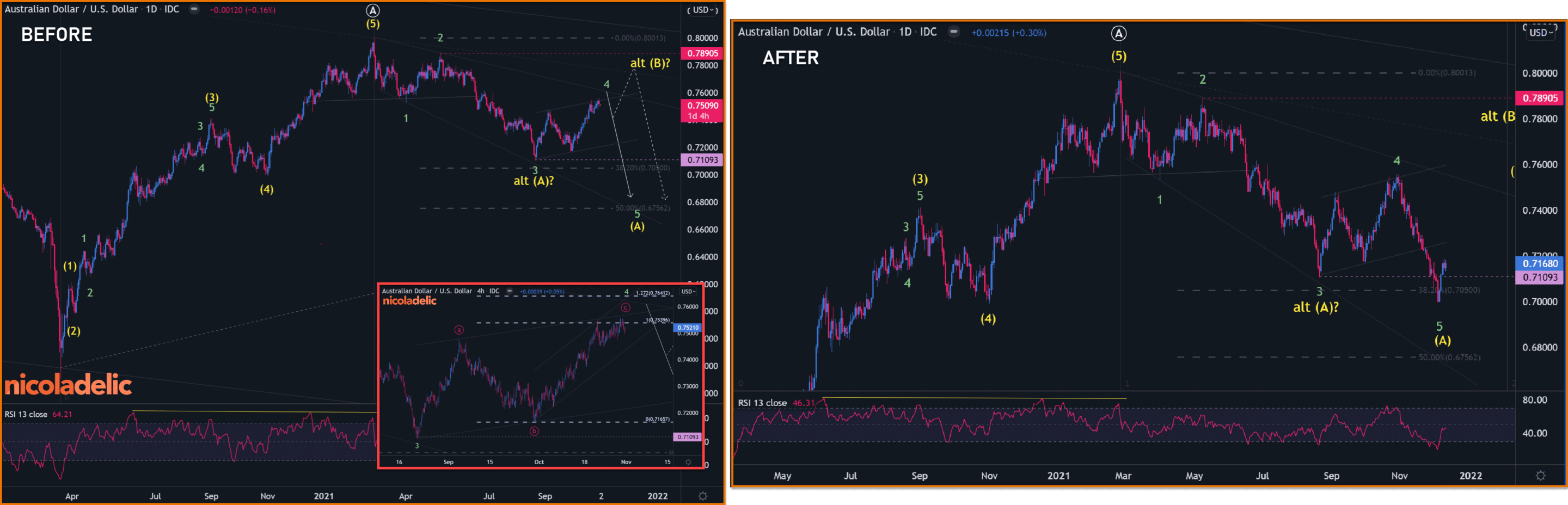 AUDUSDNewForecast (1) (1)
